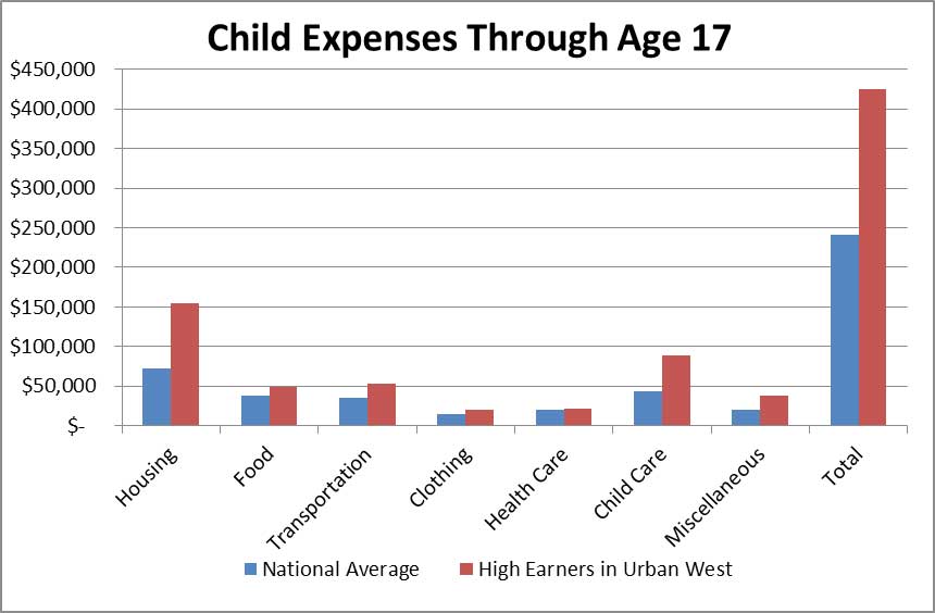 Top Financial Planning Tips for 2014 Marin Mommies