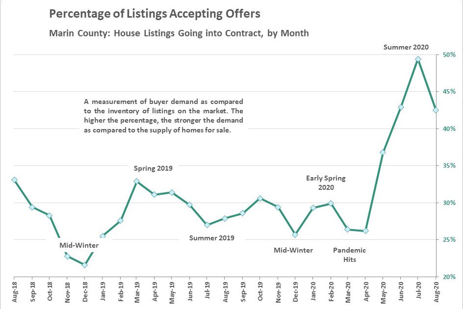 Navigating Uncharted Waters in the Marin Real Estate Market  Marin Mommies